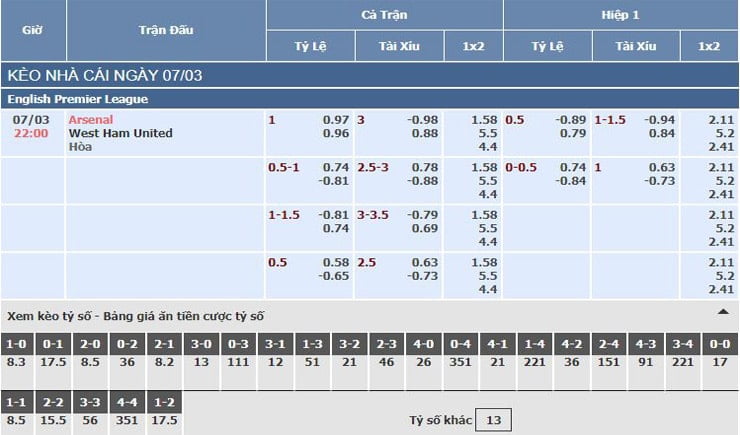 Bảng tỷ lệ kèo nhà cái trận Arsenal vs West Ham United Bảng tỷ lệ kèo nhà cái trận Arsenal vs West Ham United