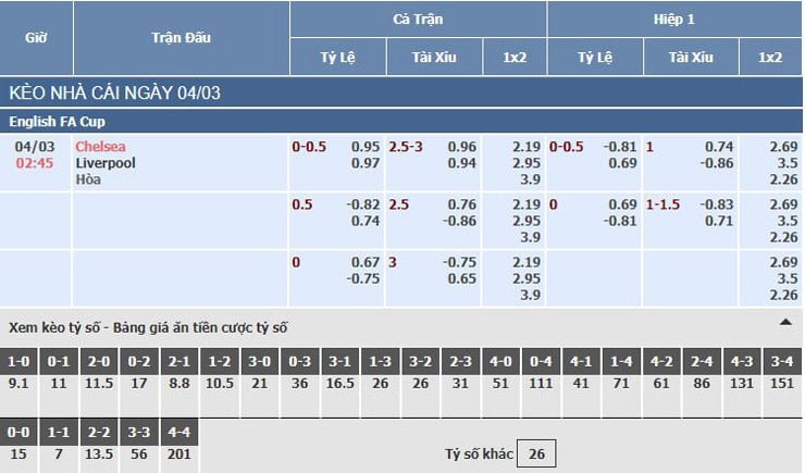 Bảng tỷ lệ kèo nhà cái trận Chelsea vs Liverpool Bảng tỷ lệ kèo nhà cái trận Chelsea vs Liverpool