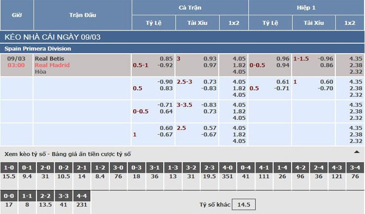 Bảng tỷ lệ kèo nhà cái trận Real Betis vs Real Madrid