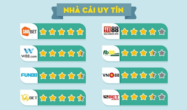 Top nhà cái uy tín cá cược trực tuyến năm 2020 1 nhà cái uy tín