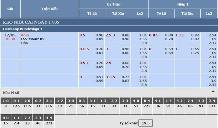 bảng tỷ lệ kèo nhà cái trận koln vs fsv mainz 05