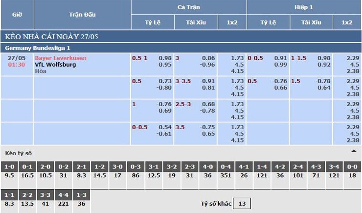 bảng tỷ lệ kèo nhà cái Bayer Leverkusen vs VfL Wolfsburg bảng tỷ lệ kèo nhà cái Bayer Leverkusen vs VfL Wolfsburg