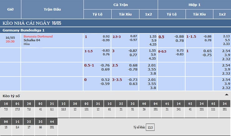 bảng tỷ lệ kèo nhà cái borussia dortmund vs schalke 04