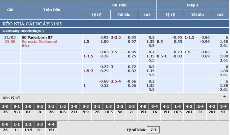 bảng tỷ lệ kèo nhà cái SC Paderborn 07 vs Dortmund