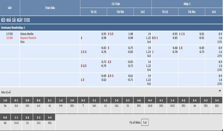 bảng tỷ lệ kèo nhà cái union berlin vs bayern munich
