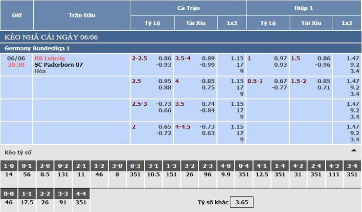 bảng tỷ lệ kèo nhà cái RB Leipzig vs SC Paderborn 07