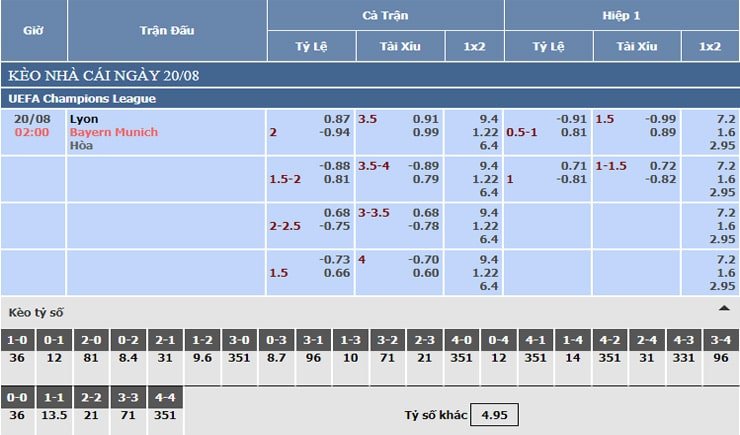 Bảng tỷ lệ kèo nhà cái Lyon vs Bayern Munich