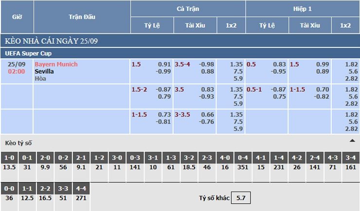 Bảng tỷ lệ kèo nhà cái Bayern Munich vs Sevilla Bảng tỷ lệ kèo nhà cái Bayern Munich vs Sevilla