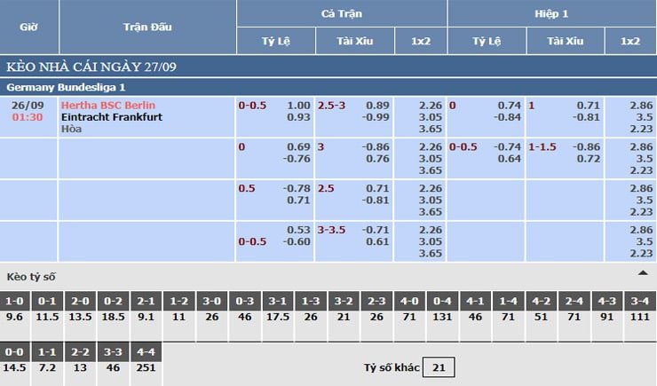 Bảng tỷ lệ kèo nhà cái Hertha Berlin vs Eintracht Frankfurt Bảng tỷ lệ kèo nhà cái Hertha Berlin vs Eintracht Frankfurt