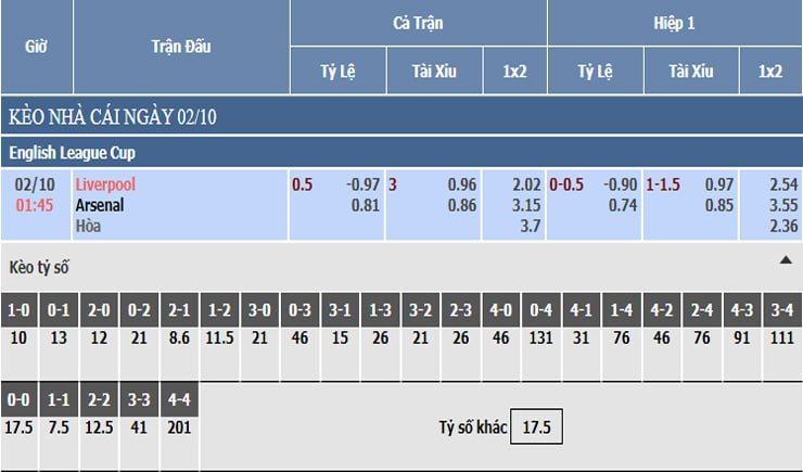 Bảng tỷ lệ kèo nhà cái Liverpool vs Arsenal