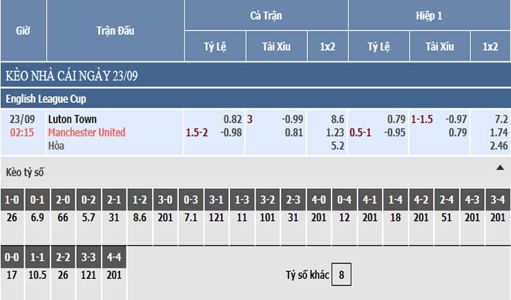 Bảng tỷ lệ kèo nhà cái Luton Town vs Manchester United Bảng tỷ lệ kèo nhà cái Luton Town vs Manchester United