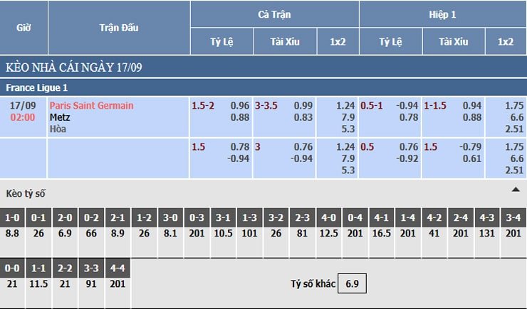 Bảng tỷ lệ kèo nhà cái PSG vs Metz