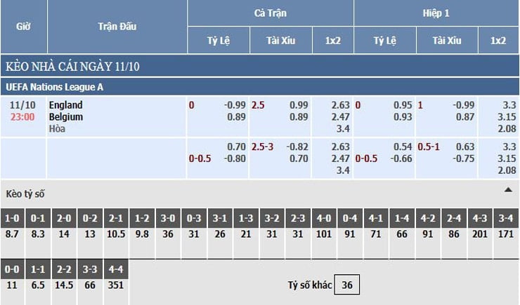Bảng tỷ lệ kèo nhà cái Anh vs Bỉ Bảng tỷ lệ kèo nhà cái Anh vs Bỉ