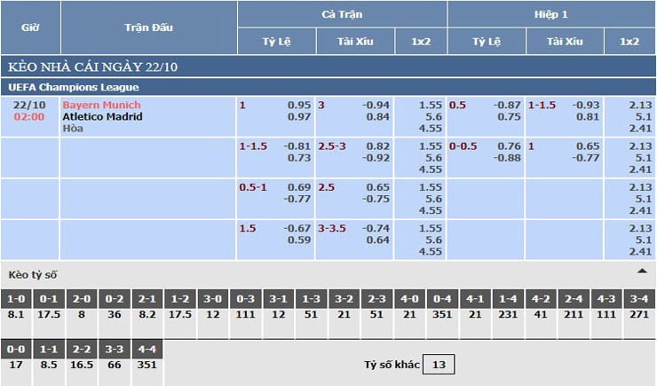 Bảng tỷ lệ kèo nhà cái Bayern Munich vs Atletico Madrid