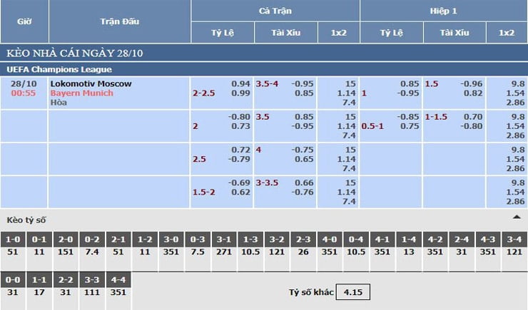 Bảng tỷ lệ kèo nhà cái Lokomotiv Moscow vs Bayern Munich Bảng tỷ lệ kèo nhà cái Lokomotiv Moscow vs Bayern Munich
