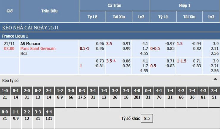 Bảng tỷ lệ kèo nhà cái AS Monaco vs PSG