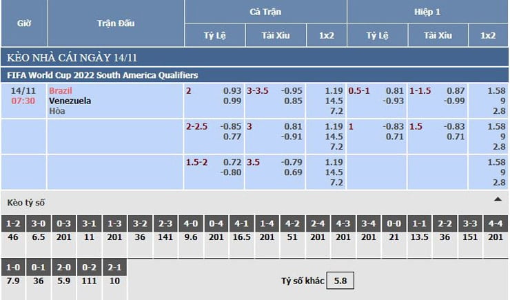 Bảng tỷ lệ kèo nhà cái Brazil vs Venezuela Bảng tỷ lệ kèo nhà cái Brazil vs Venezuela