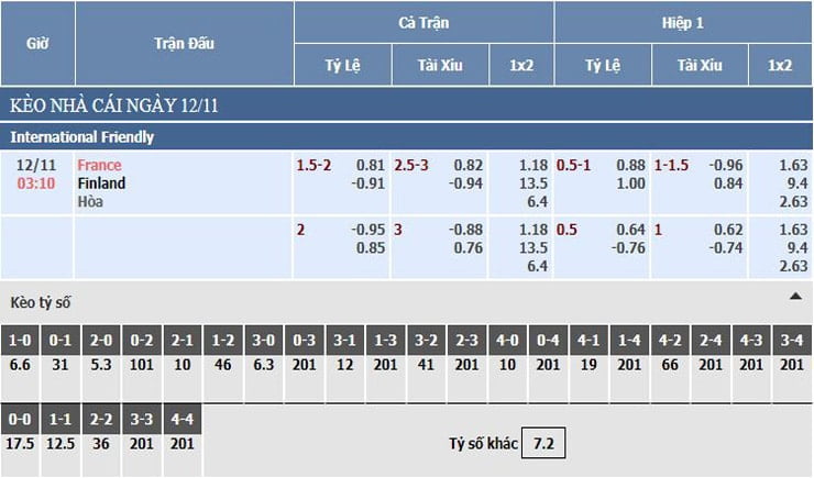 Bảng tỷ lệ kèo nhà cái Pháp vs Phần Lan Bảng tỷ lệ kèo nhà cái Pháp vs Phần Lan
