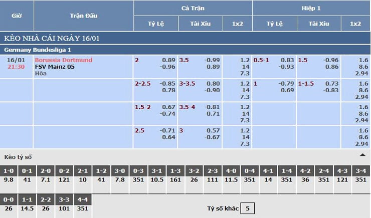 Bảng tỷ lệ kèo nhà cái Dortmund vs Mainz 05 Bảng tỷ lệ kèo nhà cái Dortmund vs Mainz 05