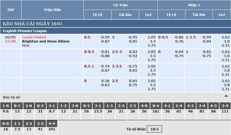 Bảng tỷ lệ kèo nhà cái Leeds United vs Brighton Bảng tỷ lệ kèo nhà cái Leeds United vs Brighton