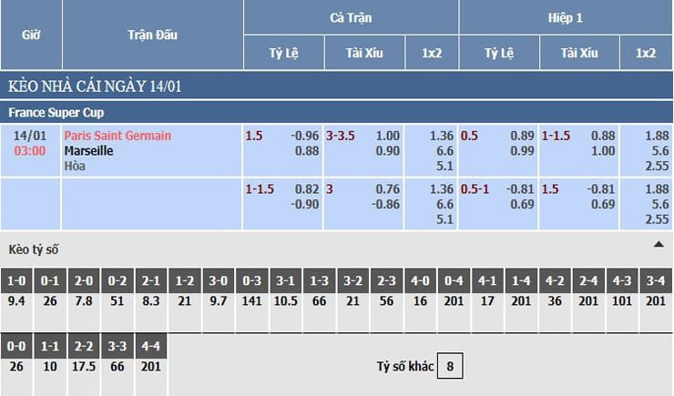 Bảng tỷ lệ kèo nhà cái PSG vs Marseille Bảng tỷ lệ kèo nhà cái PSG vs Marseille