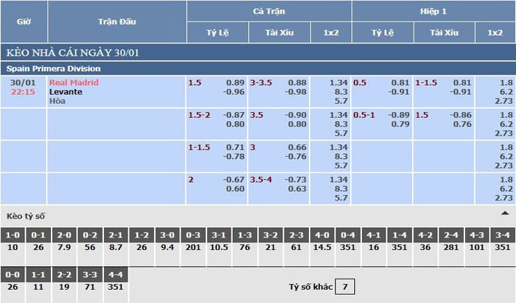 Bảng tỷ lệ kèo nhà cái Real Madrid vs Levante