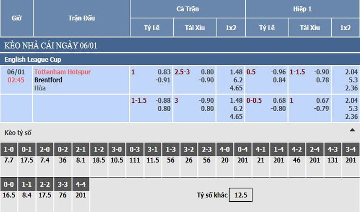 Bảng tỷ lệ kèo nhà cái Tottenham vs Brentford