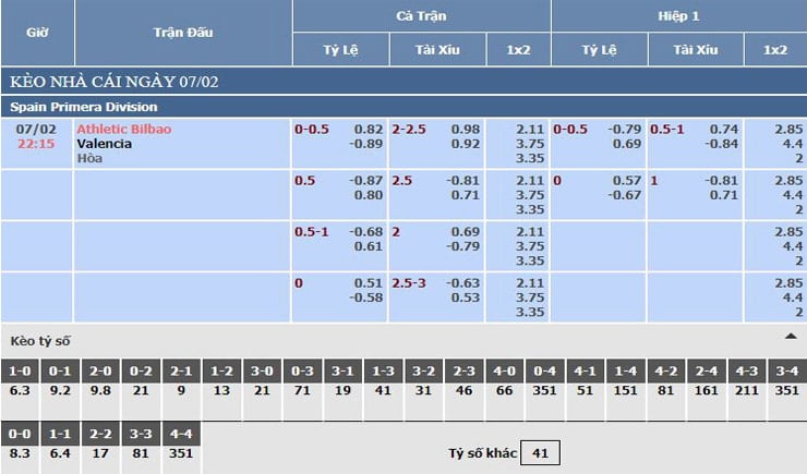 Bảng tỷ lệ kèo nhà cái Athletic Bilbao vs Valencia Bảng tỷ lệ kèo nhà cái Athletic Bilbao vs Valencia