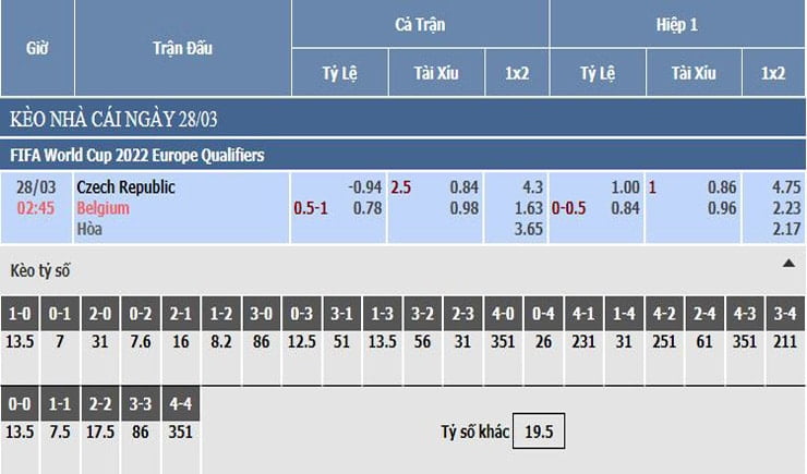 Bảng tỷ lệ kèo nhà cái Cộng Hòa Séc vs Bỉ Bảng tỷ lệ kèo nhà cái Cộng Hòa Séc vs Bỉ