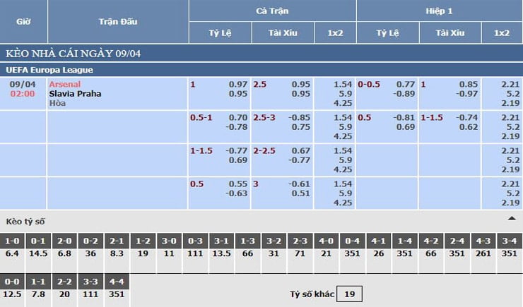 Bảng tỷ lệ kèo nhà cái Arsenal vs Slavia Praha Bảng tỷ lệ kèo nhà cái Arsenal vs Slavia Praha