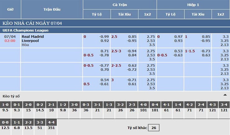 Bảng tỷ lệ kèo nhà cái Real Madrid vs Liverpool