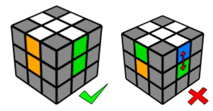 Cách giải Rubik 3x3